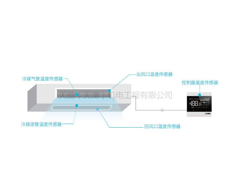 天津奧克斯中央空調(diào)設(shè)計(jì)