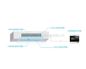 約克中央空調室內機